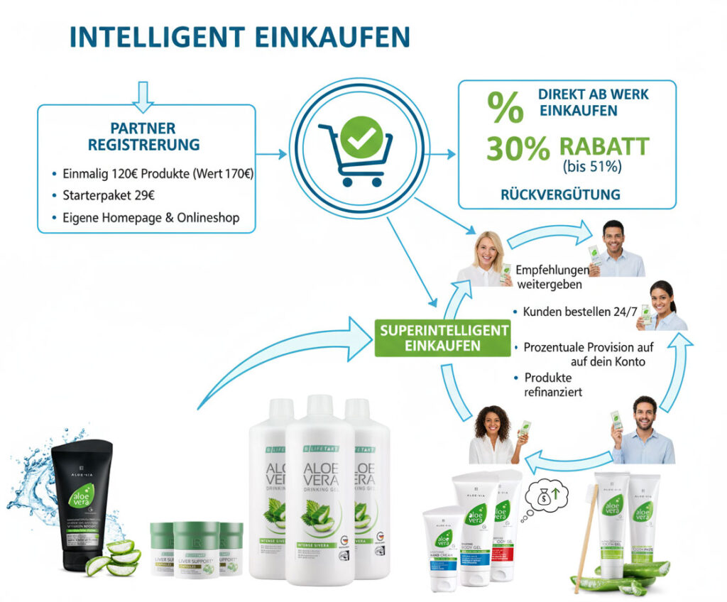 aloe business aloe business