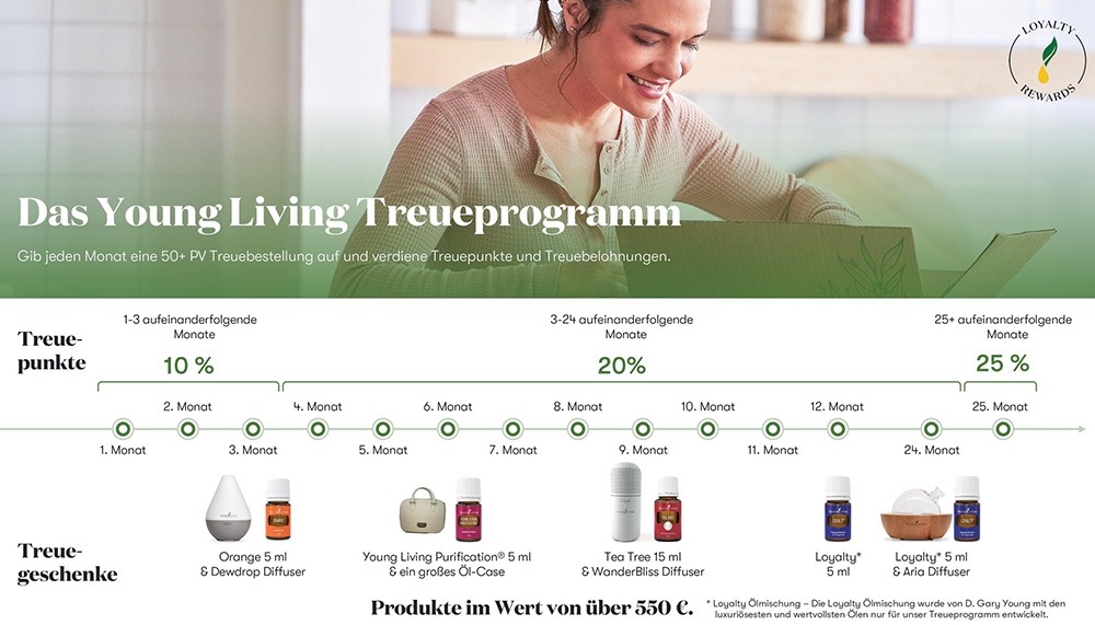 aetherische-oele image